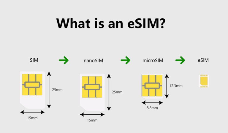 Everything You Need to Know about eSIM Technology!